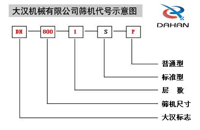 振動篩分機(jī)產(chǎn)品代號圖