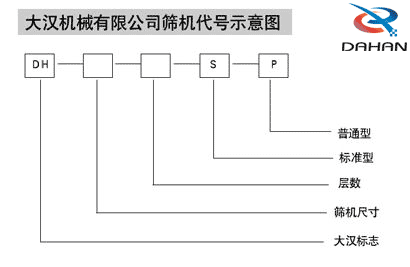 篩分機(jī)代號圖