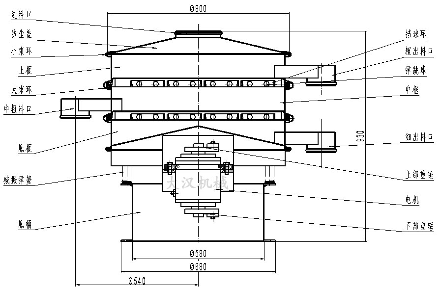 振動(dòng)篩分機(jī)結(jié)構(gòu)圖