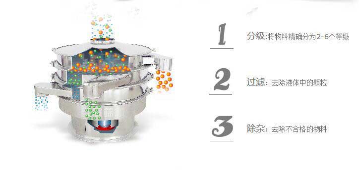 三七粉振動篩分機(jī)特點(diǎn)