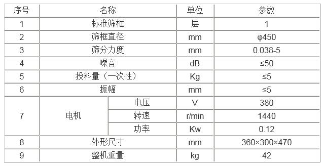 油漆過濾篩分機技術(shù)參數(shù)