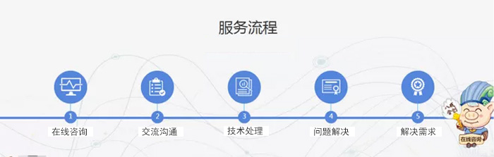 碳化硅塑料篩分機(jī)