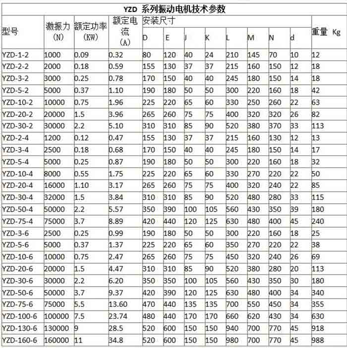 YZD型三相振動電機規(guī)格表